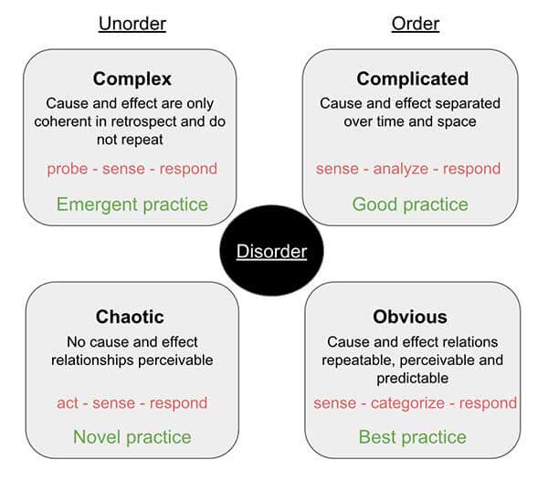 Cynefin Framework